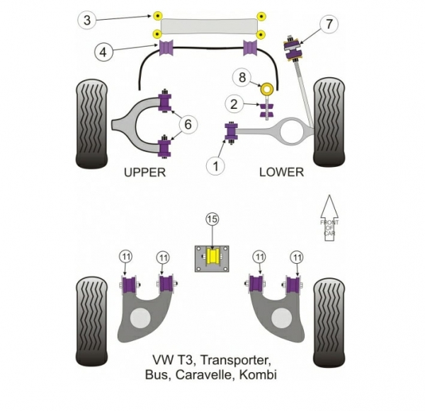 Set Powerflex Ringen / Rubbers voor oa stabilisatie T3 bus 
